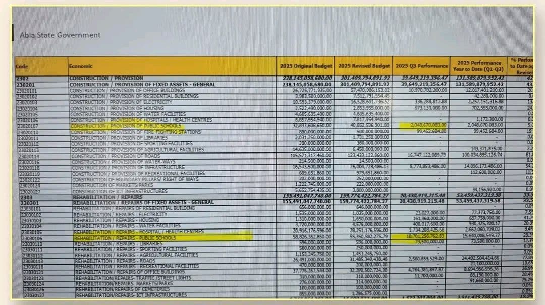 54 billion, 14 billion and now 12.8billion.